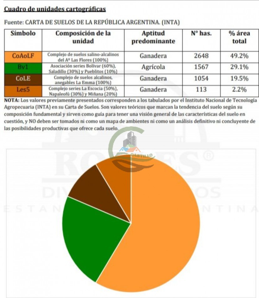5382,89 Ha Mixtas - Tapalque
