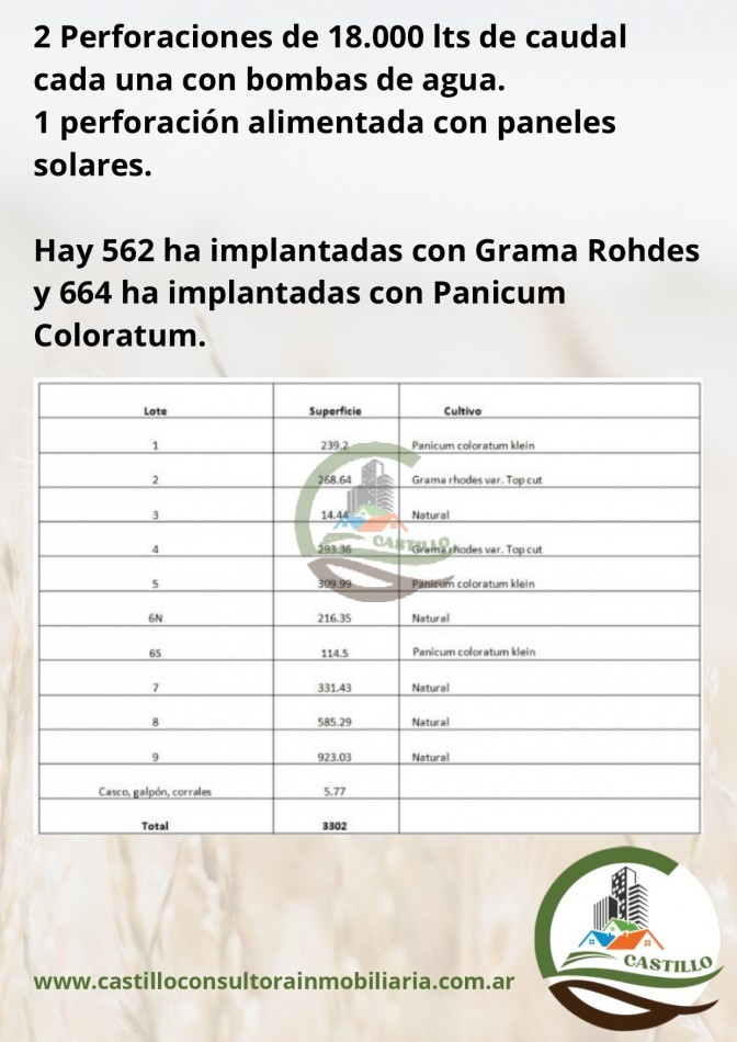 3300 ha ganaderas - cordoba  
