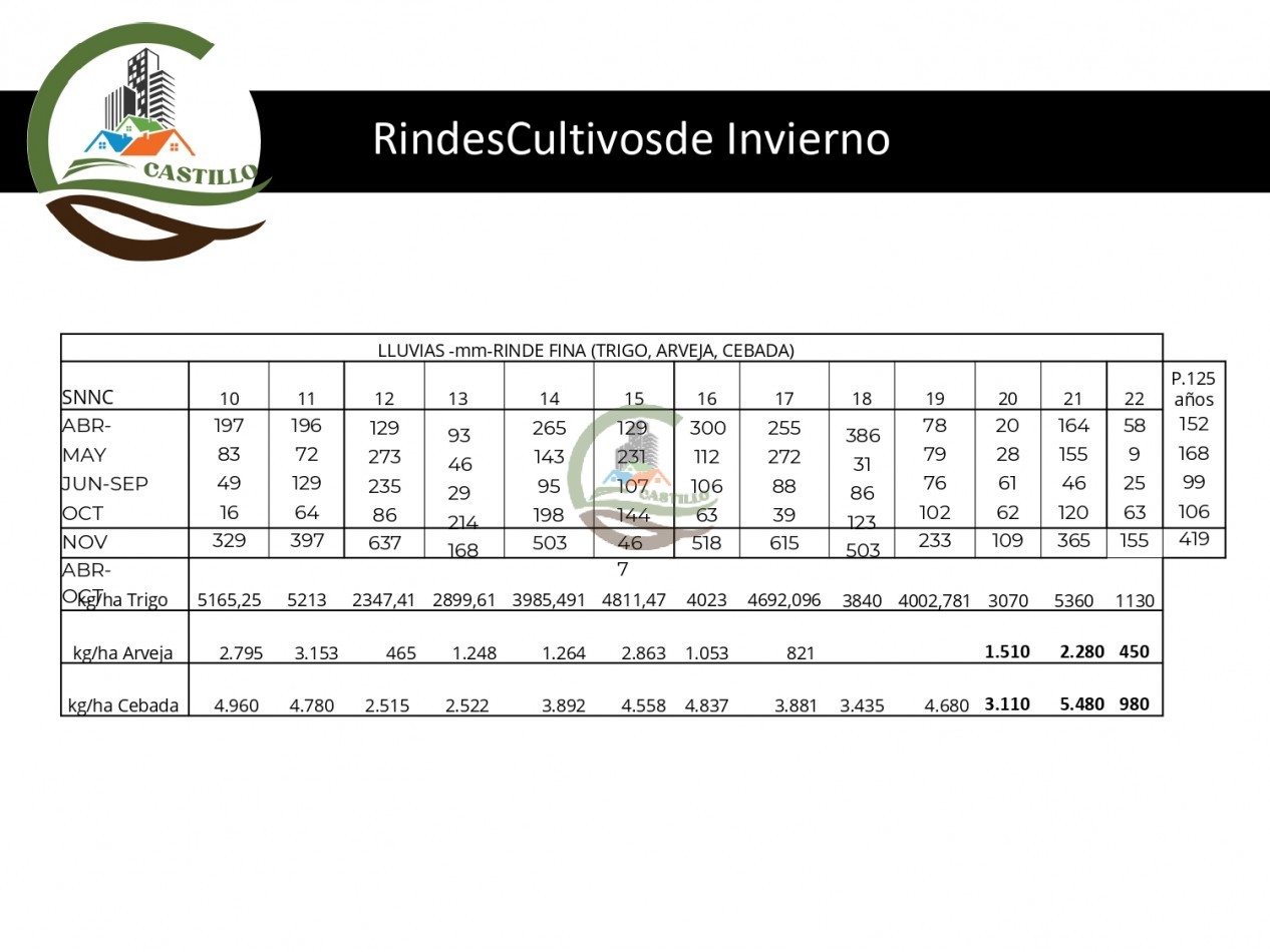 1493 ha agricolas - Uranga