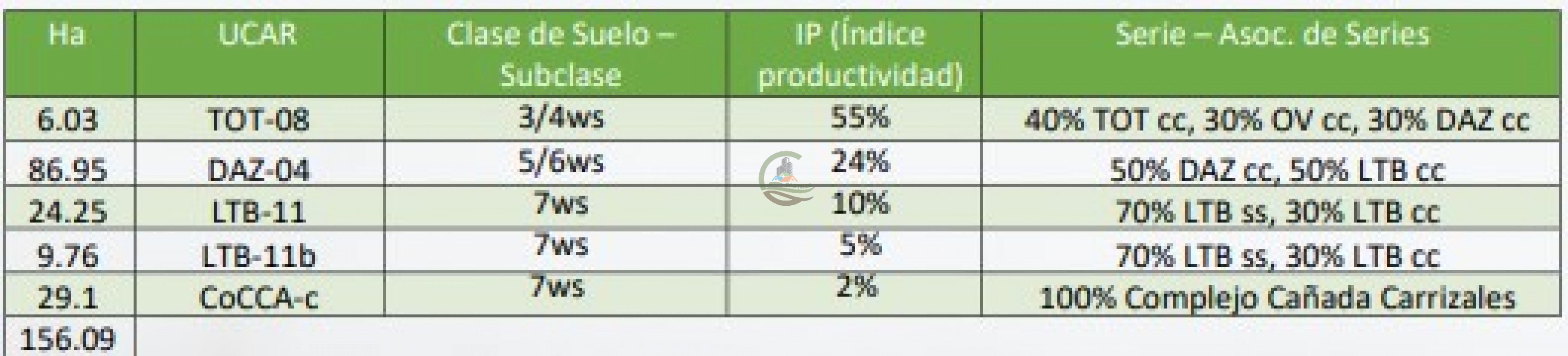 156 ha Mixtas - Diaz - San Jeronimo - Santa Fe
