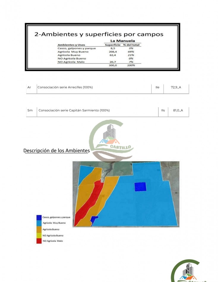 300 ha Agricolas - Capitan Sarmiento