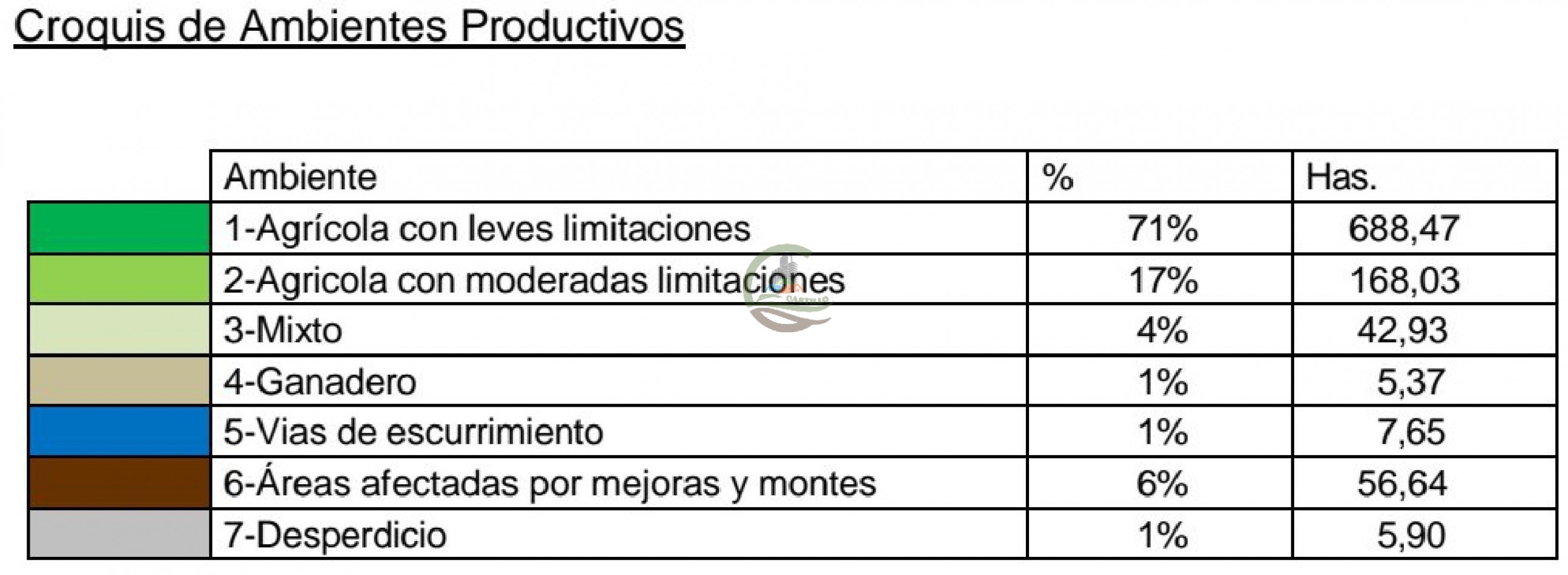 975 Ha Agricolas - San Antonio de Areco