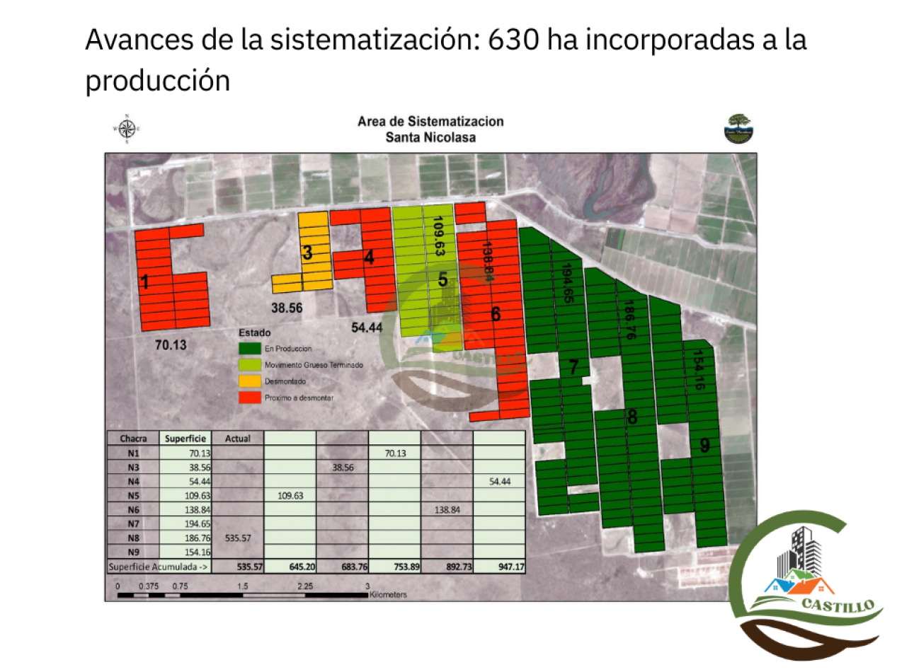 74000 ha Mixtas - Rio Colarado