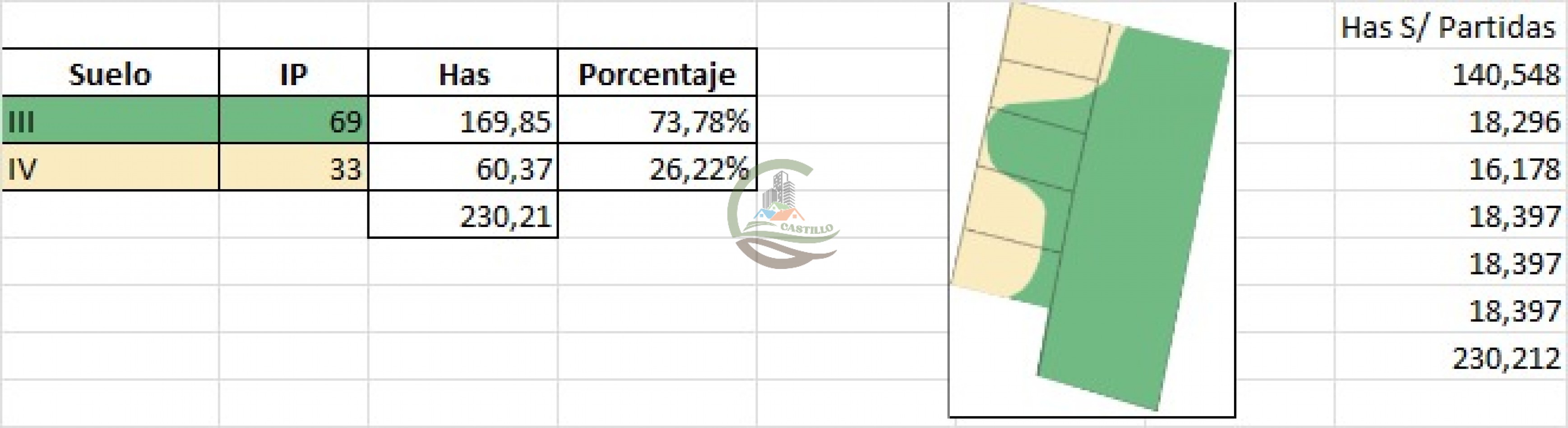 230 ha agricola - Labulaye