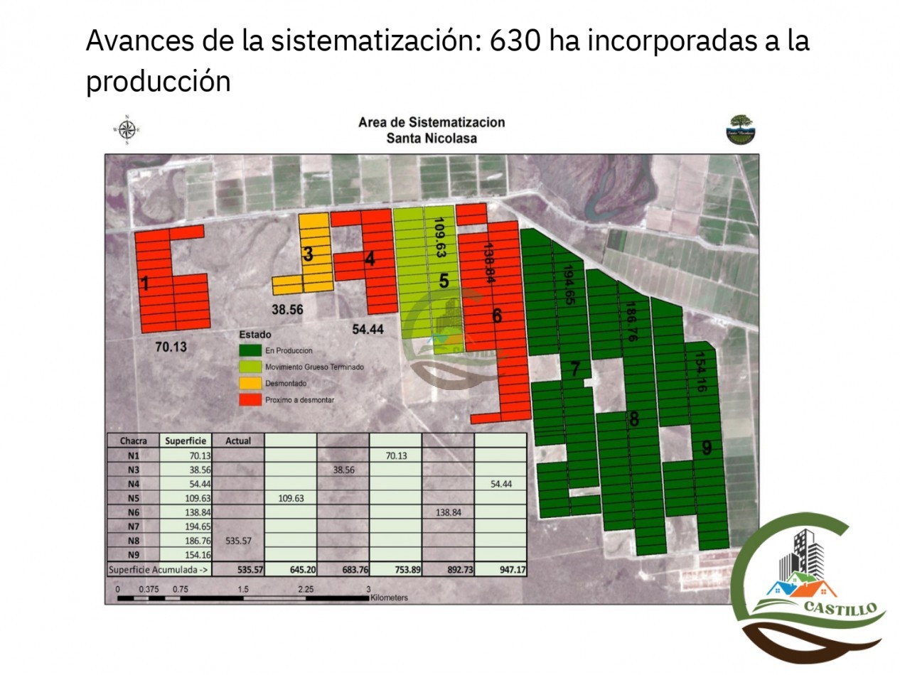 70000 ha Mixto - Rio Negro
