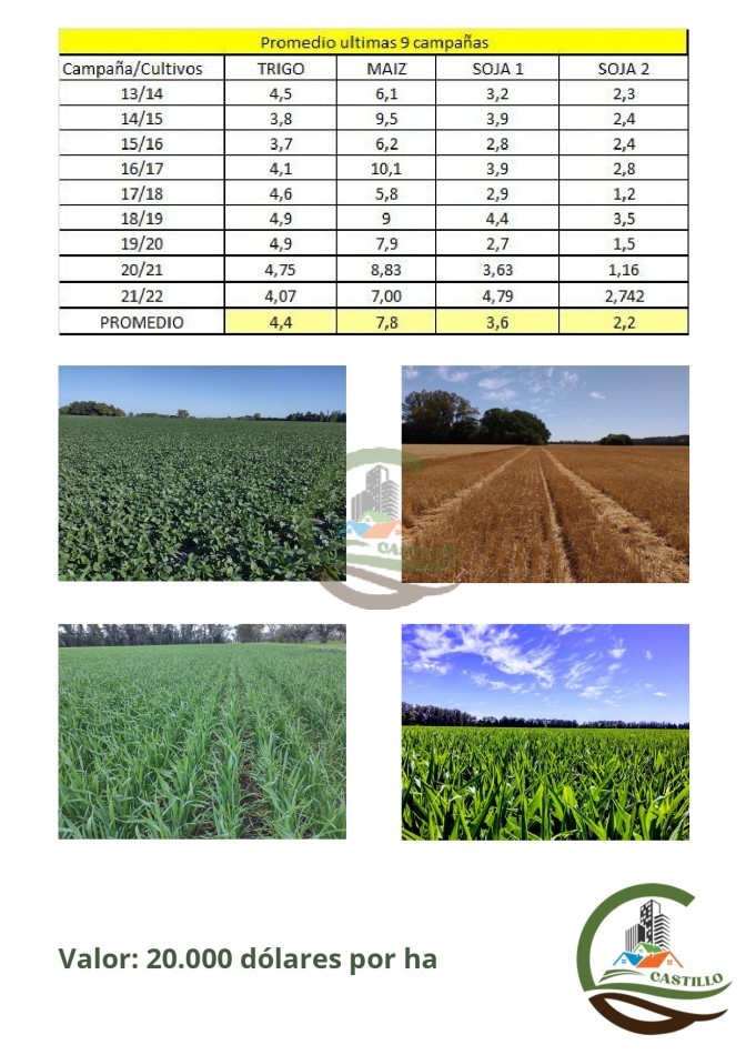 1024 ha Agricolas - Capitan Sarmiento 