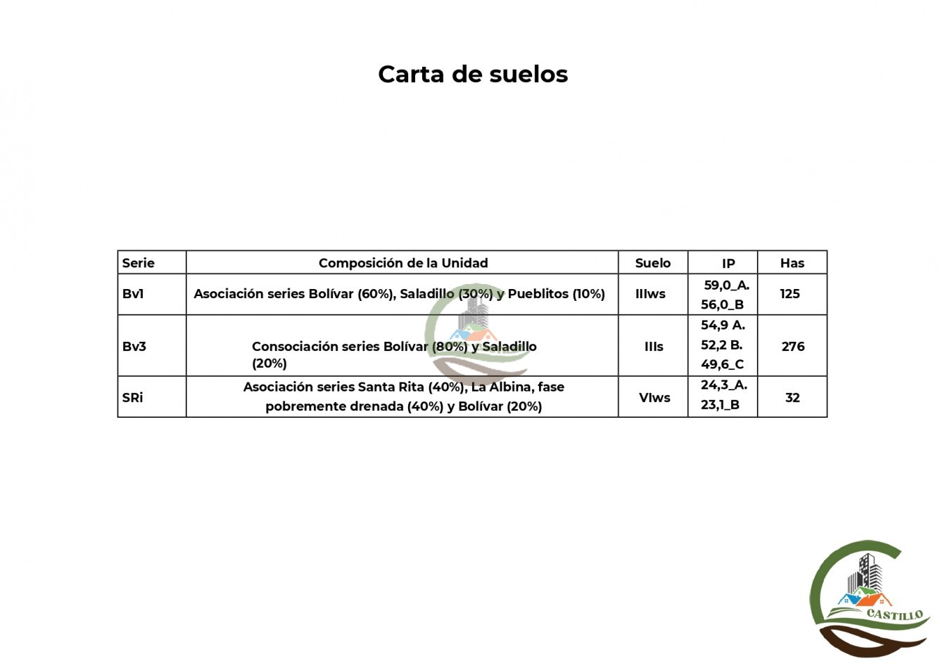 433 ha mixtas - bolivar