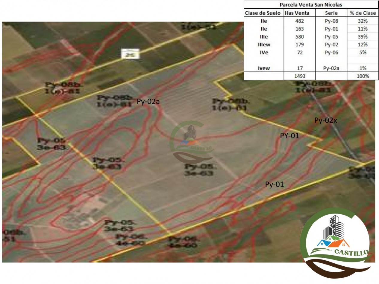 1493 ha agricolas - Uranga