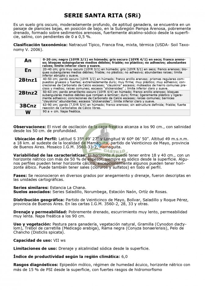 500 ha Mixtas - Bolivar