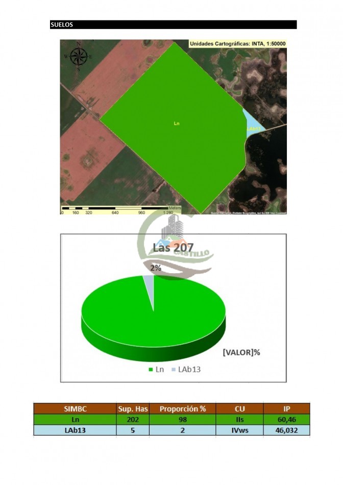 207 ha agricolas - junin