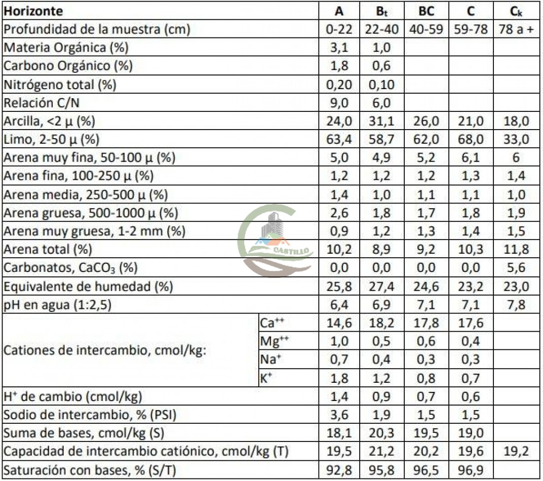 118 Ha Agricolas - Sarmiento - Totoral - Cordoba