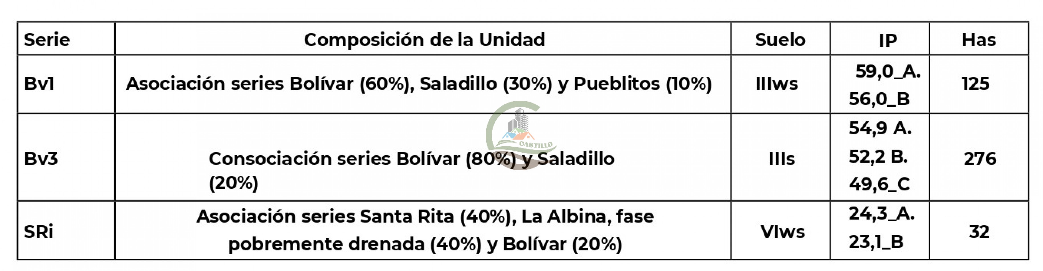 433 ha mixto - Bolivar 