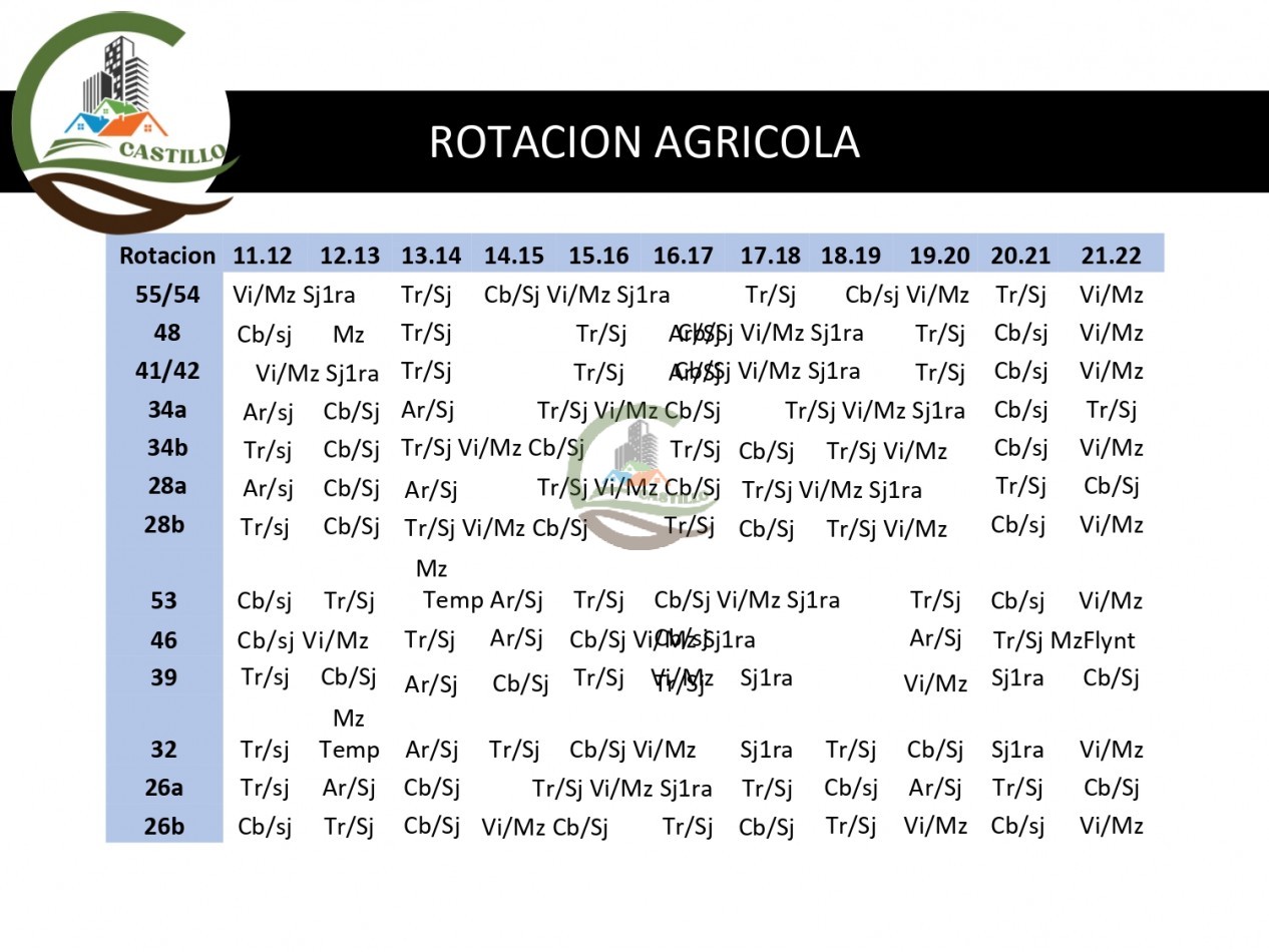 1493 ha agricolas - Uranga