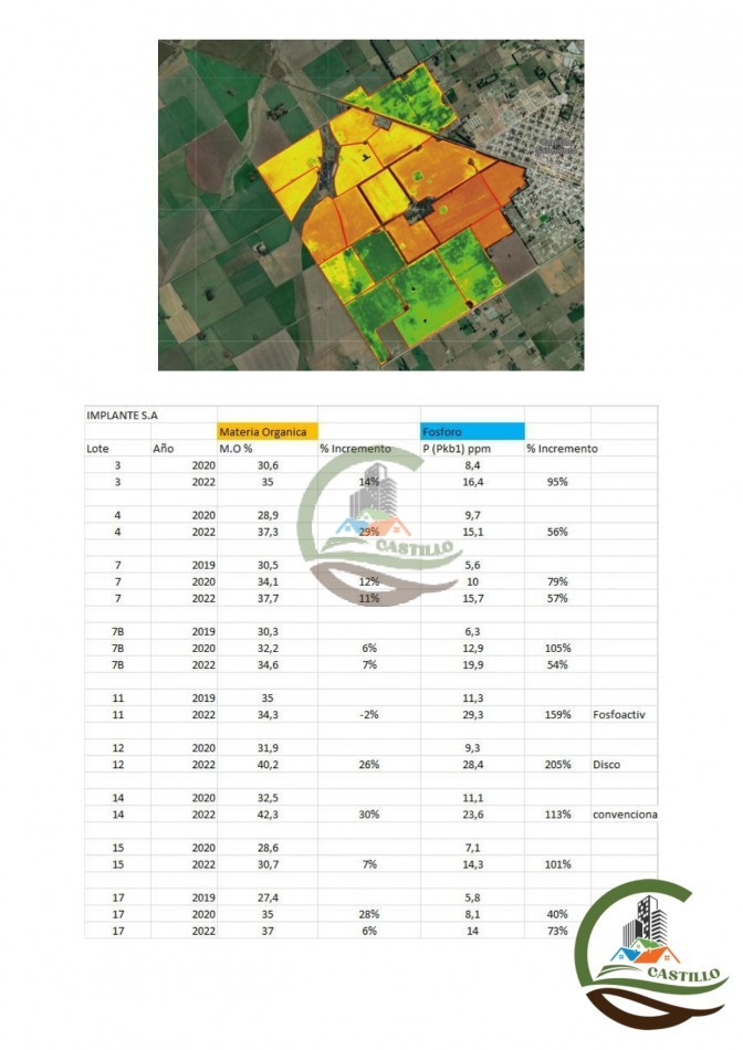 1024 ha Agricolas - Capitan Sarmiento 