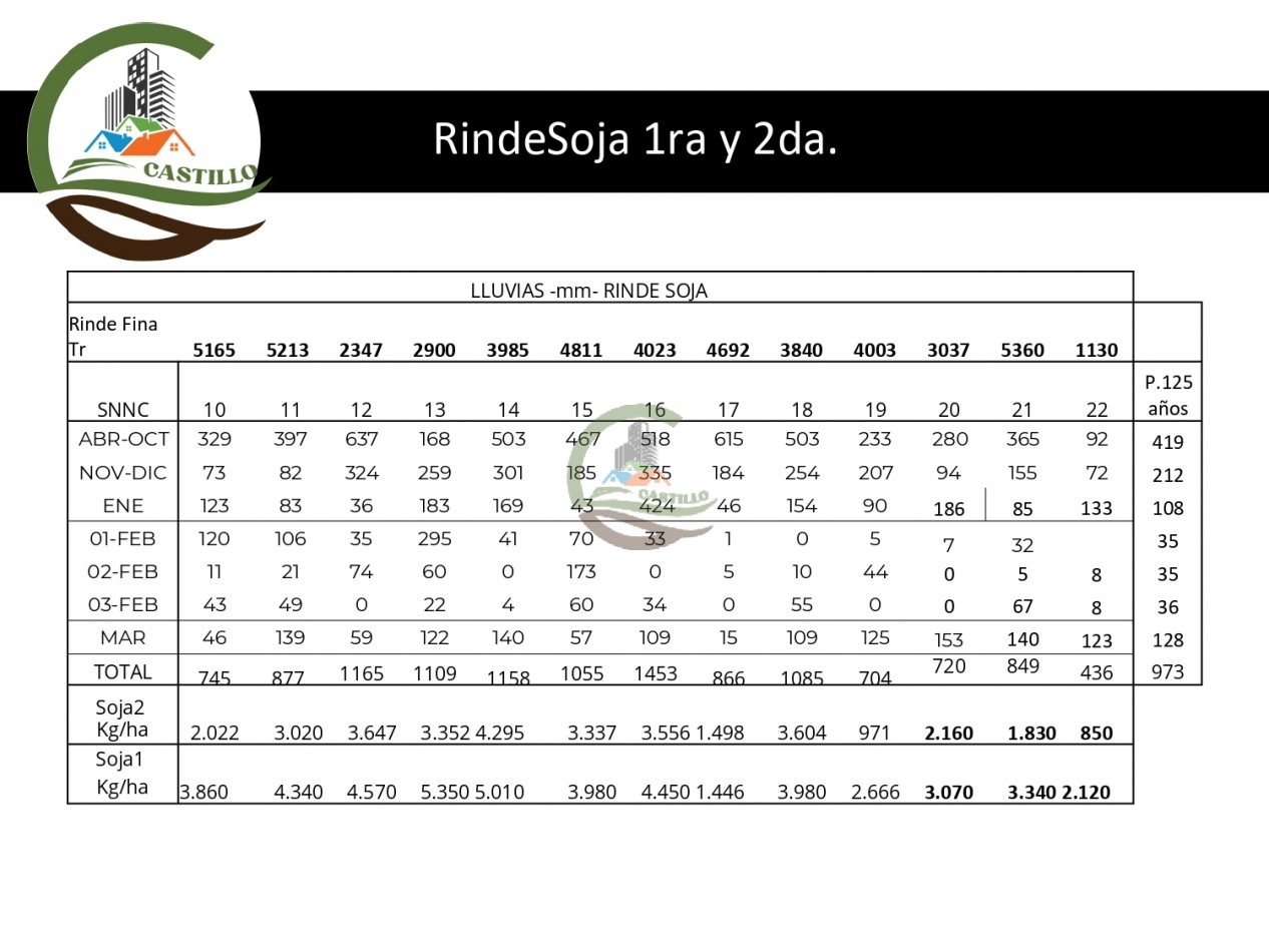 1493 ha agricolas - Uranga