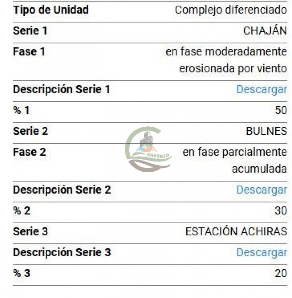 158 Ha Agricolas - Chajan - Rio Cuarto 