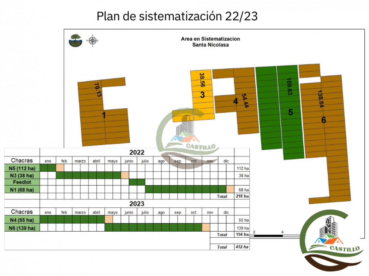 74000 ha Mixtas - Rio Colarado